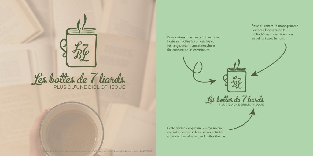 Logo des Bottes de 7 Liards sur une image de tasse de café avec des livres, explication des détails du logo 