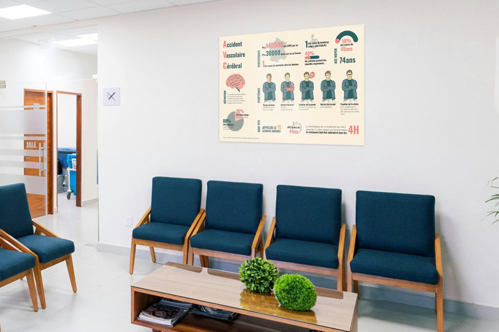 Infographie sur les AVC affichée dans une salle d'attente, exemple d'application réelle du projet