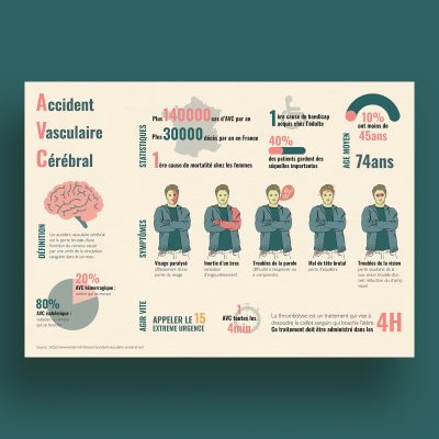 Infographie pédagogique sur les AVC – datavisualisation et design graphique technique